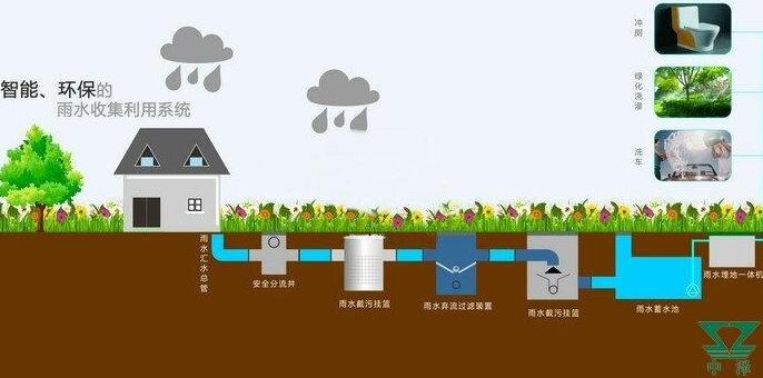 雨水收集系統(tǒng)設(shè)計原則：施工工藝大揭秘，你想知道的都有！