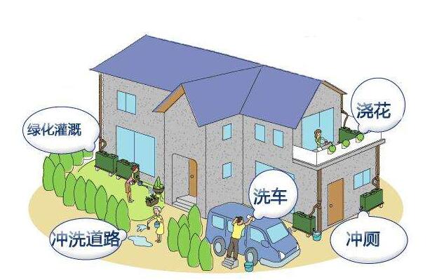 屋面雨水收集的方法是什么？收集系統(tǒng)的設(shè)備構(gòu)成有哪些？